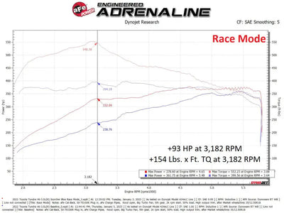 aFe Scorcher Blue Module 22-23 Toyota Land Cruiser (J300)/Tundra V6-3.5L (tt) - Truck & Automotive