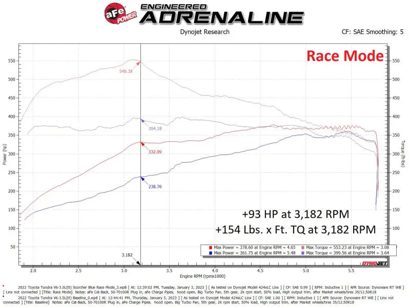 aFe Scorcher Blue Module 22-23 Toyota Land Cruiser (J300)/Tundra V6-3.5L (tt) - Truck & Automotive