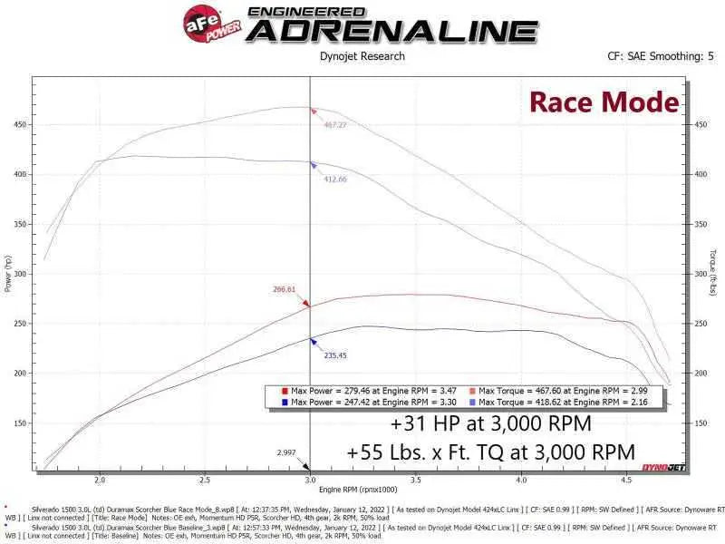 aFe 77-84014