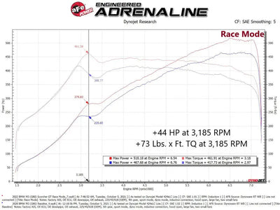 Automotive engine dynamometer graph showing horsepower and torque curves for aFe Scorcher Bluetooth power module
