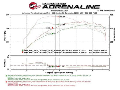 aFe 77-46316