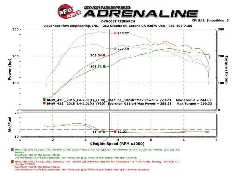 aFe 77-46316