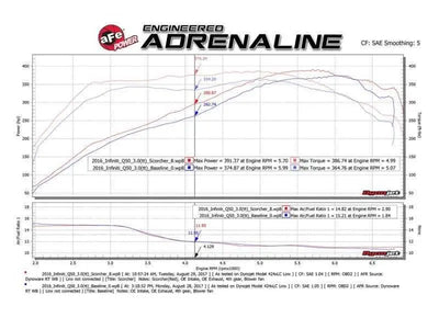 aFe 77-46103