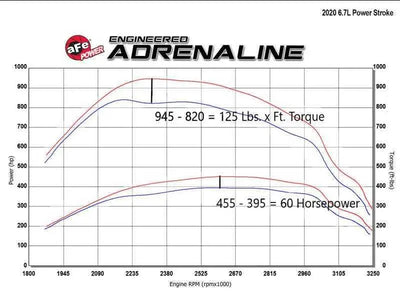 aFe 77-83042