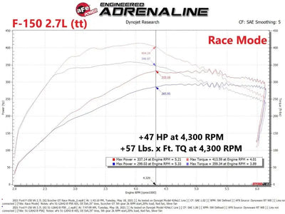 aFe Scorcher GT Power Module 2021 Ford F-150 2.7L/3.5L - Truck & Automotive
