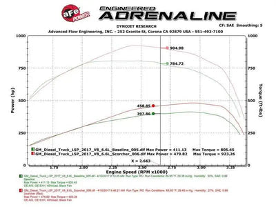 aFe 77-44010