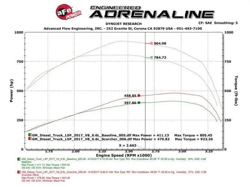 aFe 77-44010