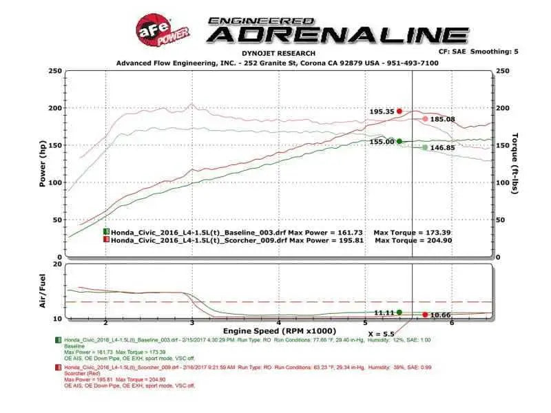 aFe 77-46601