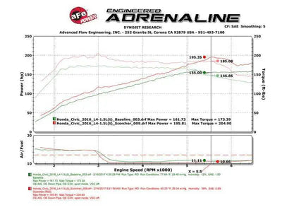 aFe 77-46601