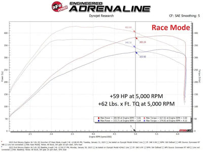 aFe Scorcher Module 22-23 Ford Bronco Raptor V6 3.0L - Truck & Automotive