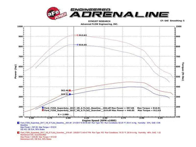 aFe 77-43020