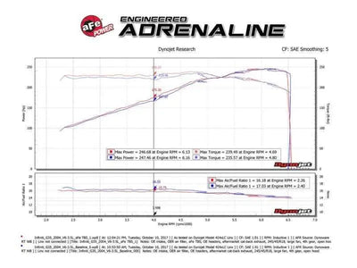 aFe 46-36008
