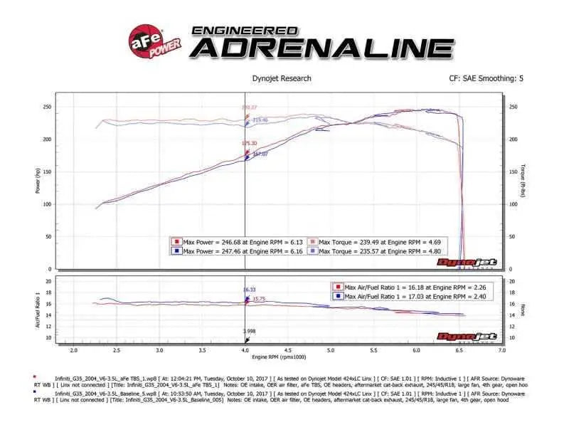 aFe 46-36008