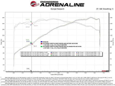 aFe 46-31011