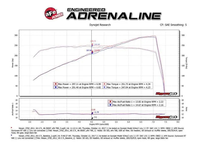 aFe Silver Bullet Throttle Body Spacer 09-18 Nissan 370Z V6-3.7L (VQ37VHR) 