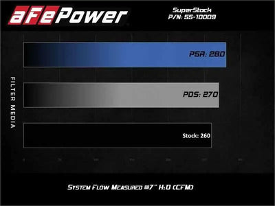 aFe 55-10009R