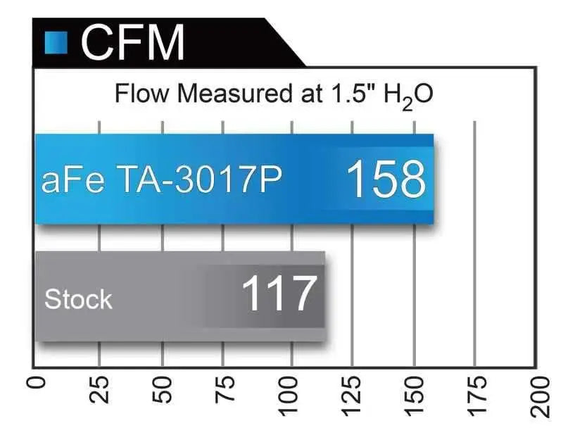 aFe TA-3017P