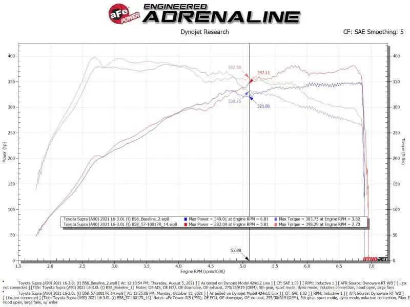 aFe 56-10015R