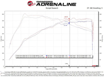 aFe Takeda Intakes Stage-2 AIS w/ Pro DRY S Media 20-22 Toyota GR Supra (A90) L6-3.0L (t) B58 - Truck & Automotive