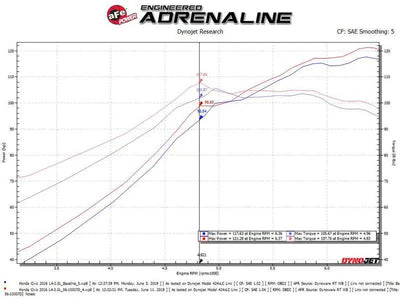 aFe Takeda Intakes Stage-2 CAIS w/ Pro Dry S Media 16-18 Honda Civic 2.0L (blk) 