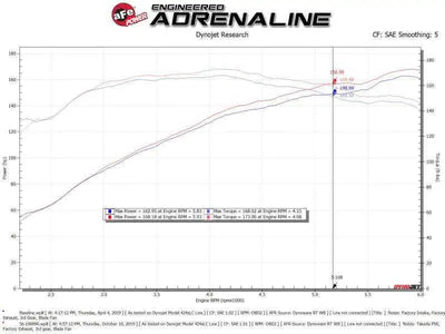 aFe 56-10009D