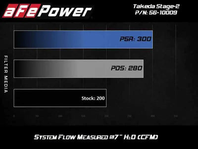 aFe 56-10009D
