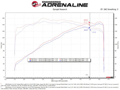 aFe Takeda Momentum Cold Air Intake System w/ Pro 5R Filter Mazda 3 19-21 L4-2.5L - Truck & Automotive
