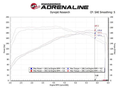 aFe Takeda Momentum Cold Air Intake System w/ Pro DRY S Media Hyundai Elantra Sport 17-20 L4-1.6T 