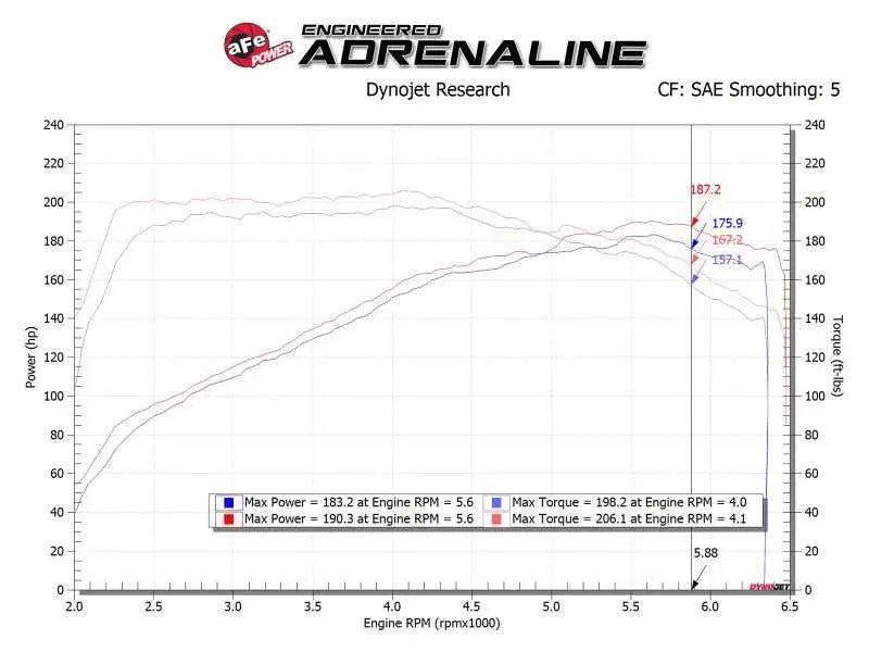aFe Takeda Momentum Cold Air Intake System w/ Pro DRY S Media Hyundai Elantra Sport 17-20 L4-1.6T 