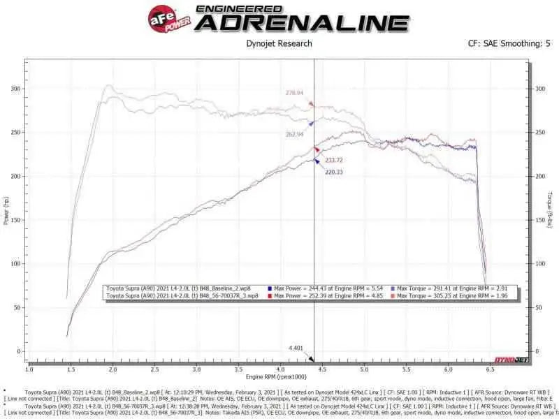 aFe 56-70037R
