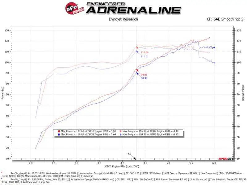 aFe 56-70043D