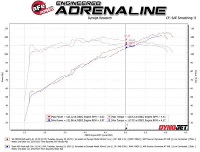 aFe Takeda Momentum Pro DRY S Cold Air Intake System 18-19 Subaru Crosstrek H4 2.0L 