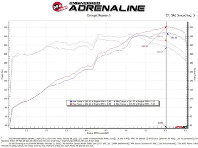 aFe Takeda Momentum Pro Dry S Cold Air Intake System 20-22 Kia Telluride / Hyundai Palisade V6 3.8L - Truck & Automotive