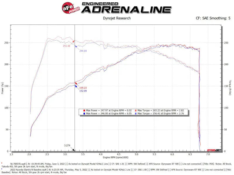 Dyno chart showing power and torque curves for aFe Takeda Momentum Pro Cold Air Intake