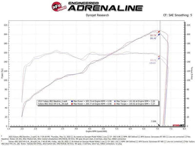 aFe 56-70056D