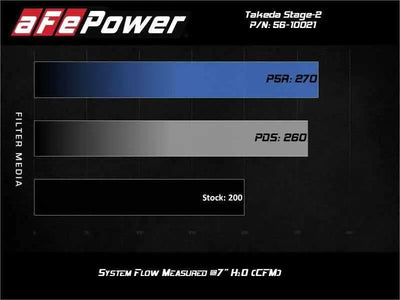 aFe 56-10021R