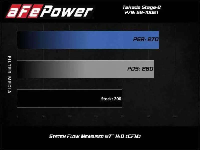 aFe 56-10021R