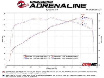 aFe Takeda Stage-2 Pro 5R CAIS 16-19 Mazda MX-5 Miata (MD) 2.0L 