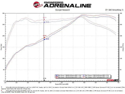 aFe Takeda Stage-2 Pro 5R Cold Air Intake System 16-19 Infinity Q50/Q60 V6-3.0L (tt) 