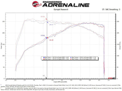 aFe Takeda Stage-2 Pro 5R Cold Air Intake System 2022 Hyundai Elantra N - Truck & Automotive