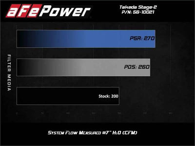aFe 56-10021D