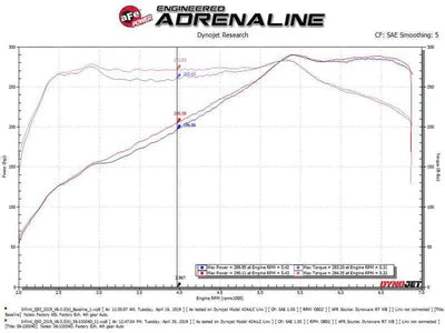 aFe 56-10004D