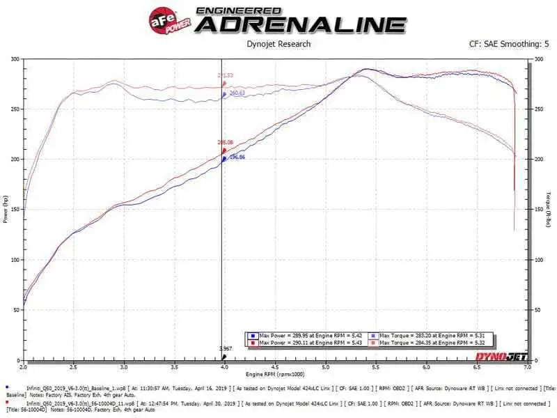 aFe 56-10004D