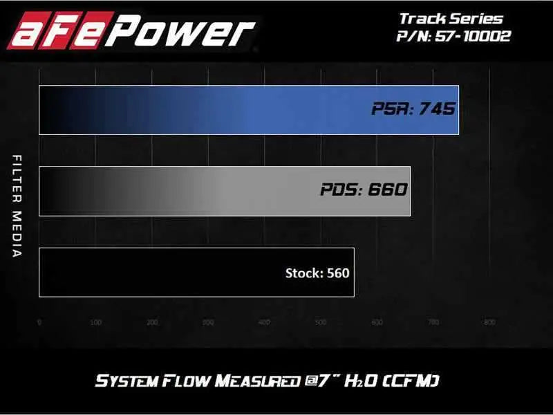 aFe 57-10002R