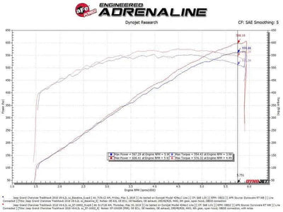 aFe 57-10002R