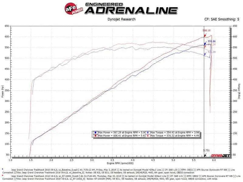 aFe 57-10002R