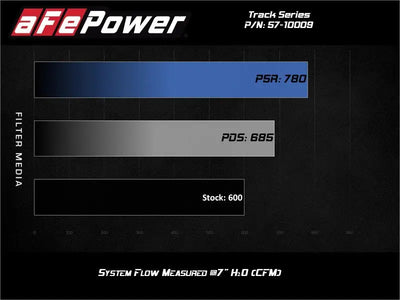aFe Track Series Carbon Fiber Pro Dry S AIS - 19-20 Jeep Grand Cherokee Trackhawk 6.2L - Truck & Automotive