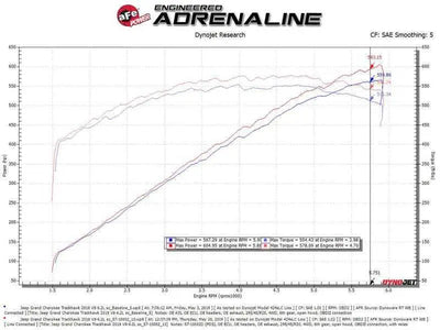 aFe 57-10002D