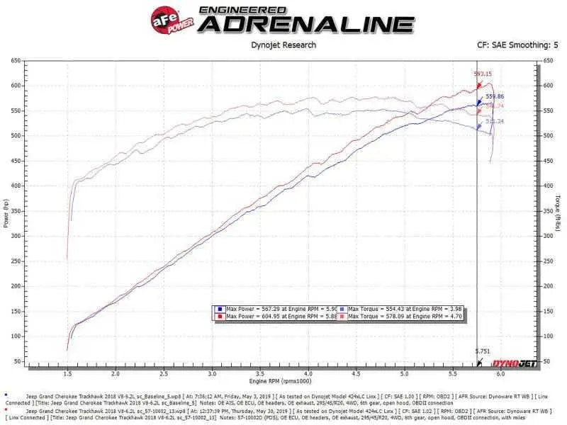 aFe 57-10002D