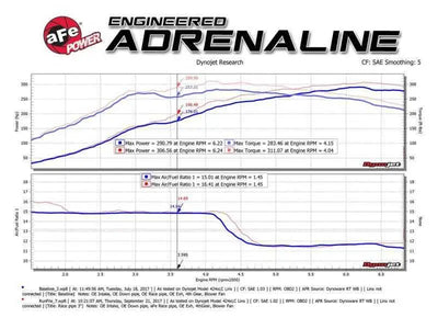 aFe 49-36617